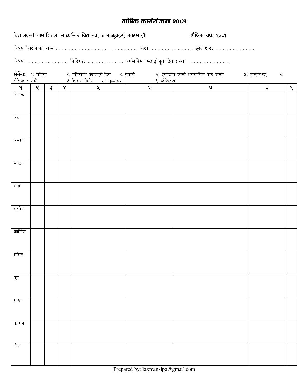 Annual Work Plan- 2081